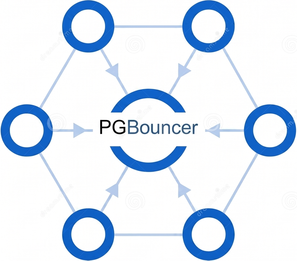 Connection Pooling Strategies Benchmarking